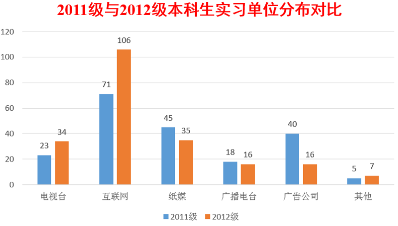 【实习实践】我院本科生专业实习报告会暨表彰大会顺利召开